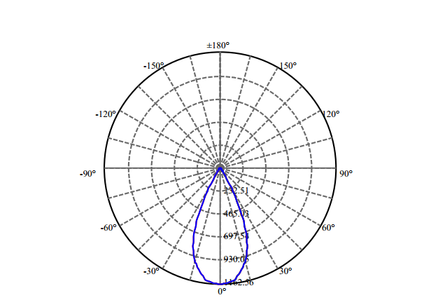 Nata Lighting Company Limited - High Efficiency Reflector